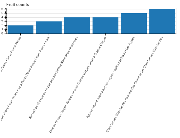 [BUG] Long x axis labels misaligned on charts · Issue #12069 · bokeh ...