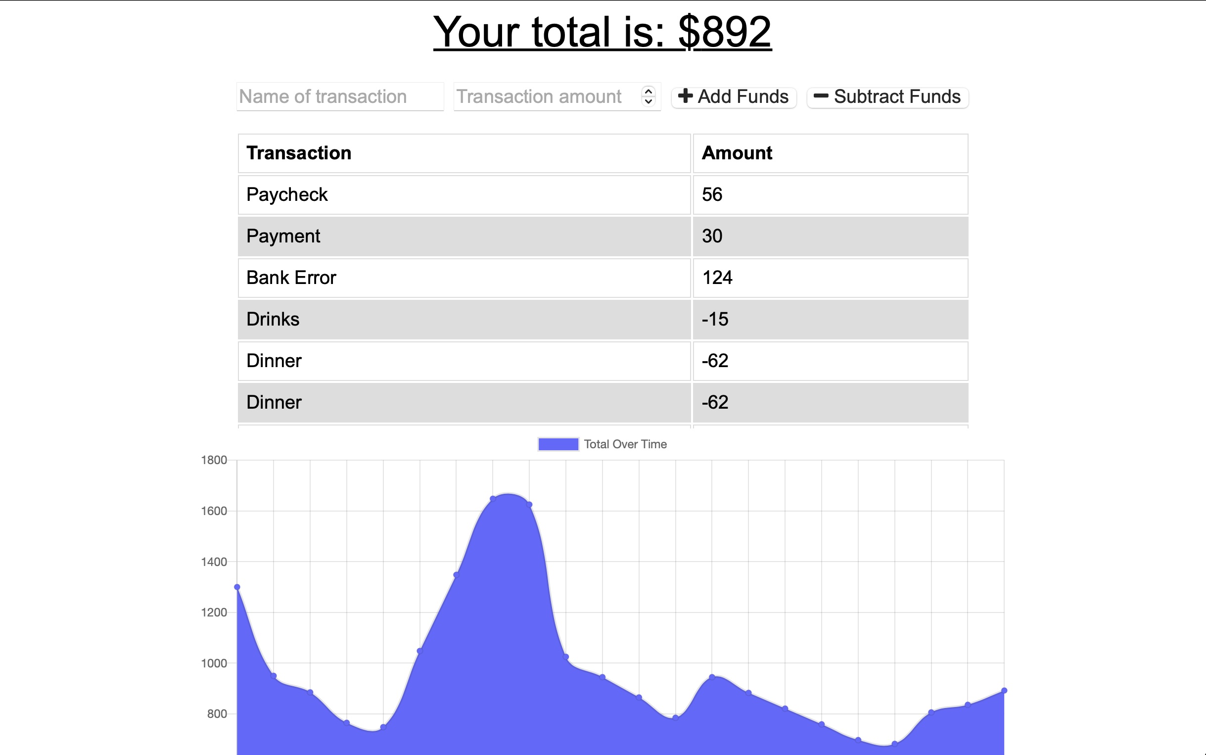 GitHub SamanthaRuth/BudgetTracker Keep track of your finances, on