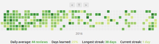 2021-08-02 977 Review_Heatmap_-_AnkiWeb_—_Firefox_Nightly
