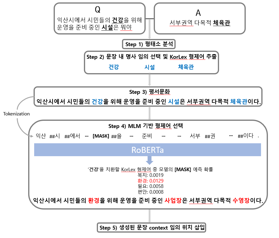 GitHub - jukyung-j/AIhub-MRC-Bias