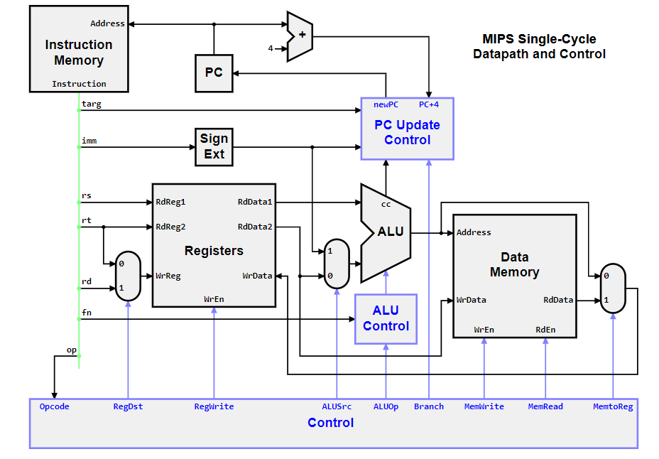 GitHub - csislam/PI-Data-Structure-Algorithm: Algorithms are step-by ...