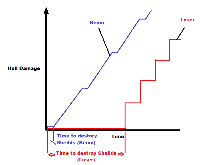 [Question/Suggestion] Weapon balance and Weapon damage · Issue #2448 ...