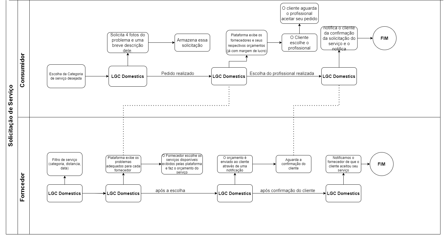 Solicitação de serviço drawio (1)
