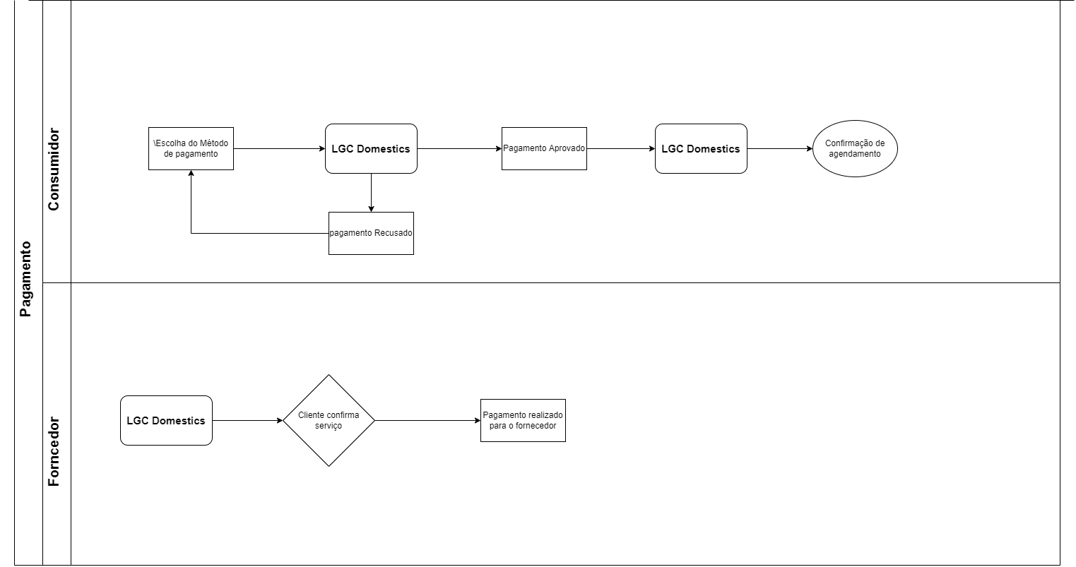 pagamentoeng-Page-2 drawio