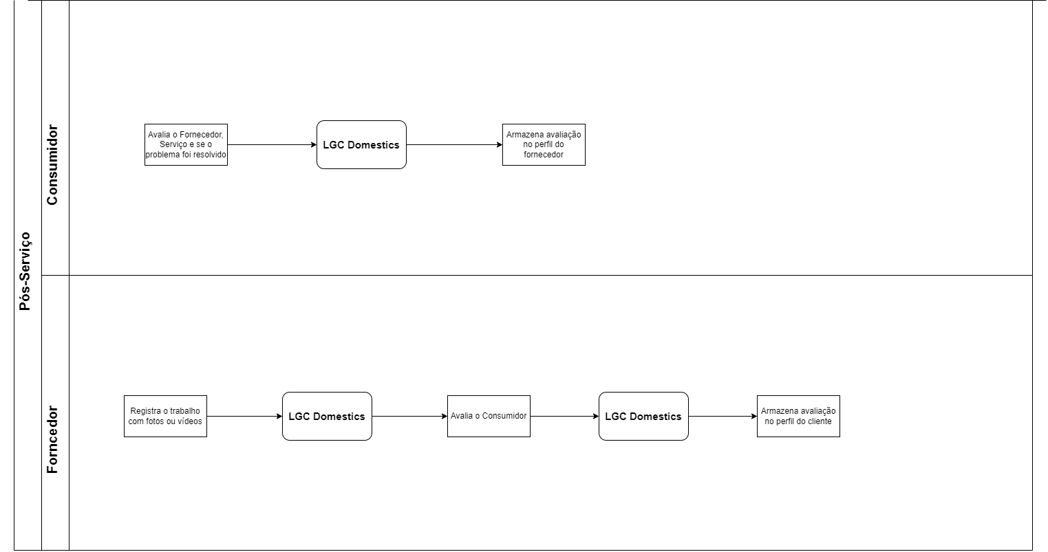 posserviço-Page-3 drawio