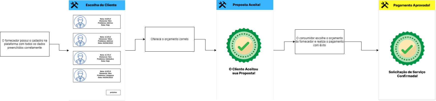 parte1DiagramaDeCasosDeUso