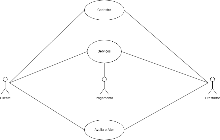 DiagramaDeCasosDeUso drawio
