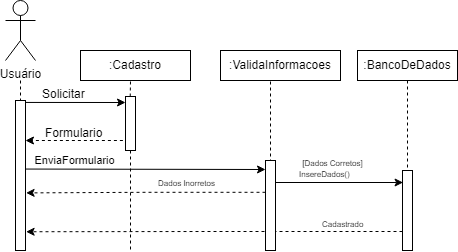 diagramaSequencia-Cadastro drawio