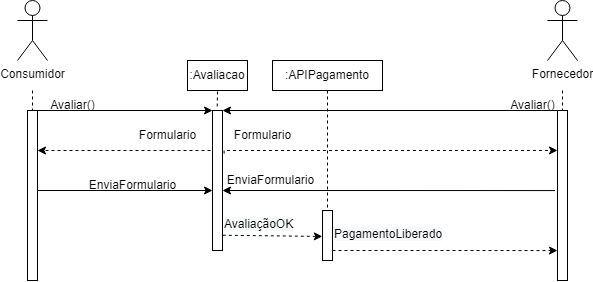 diagramaSequencia-Avalia drawio (1)