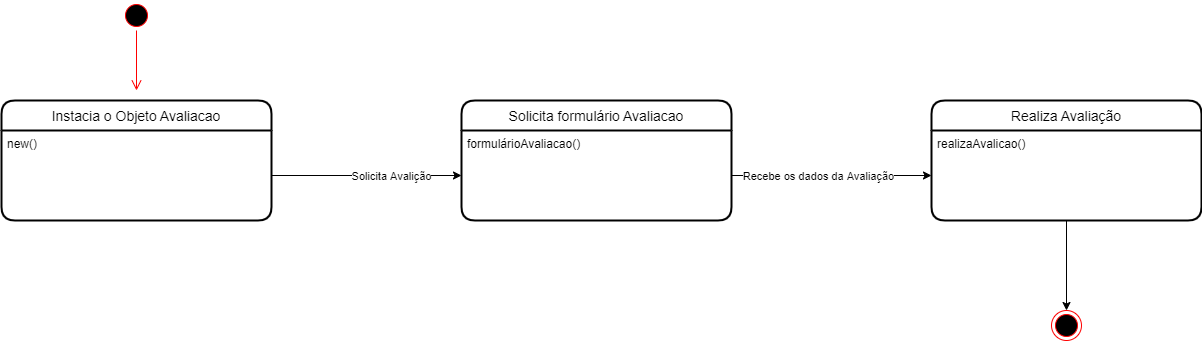 DiagramaEstadosFinal-Avaliação drawio