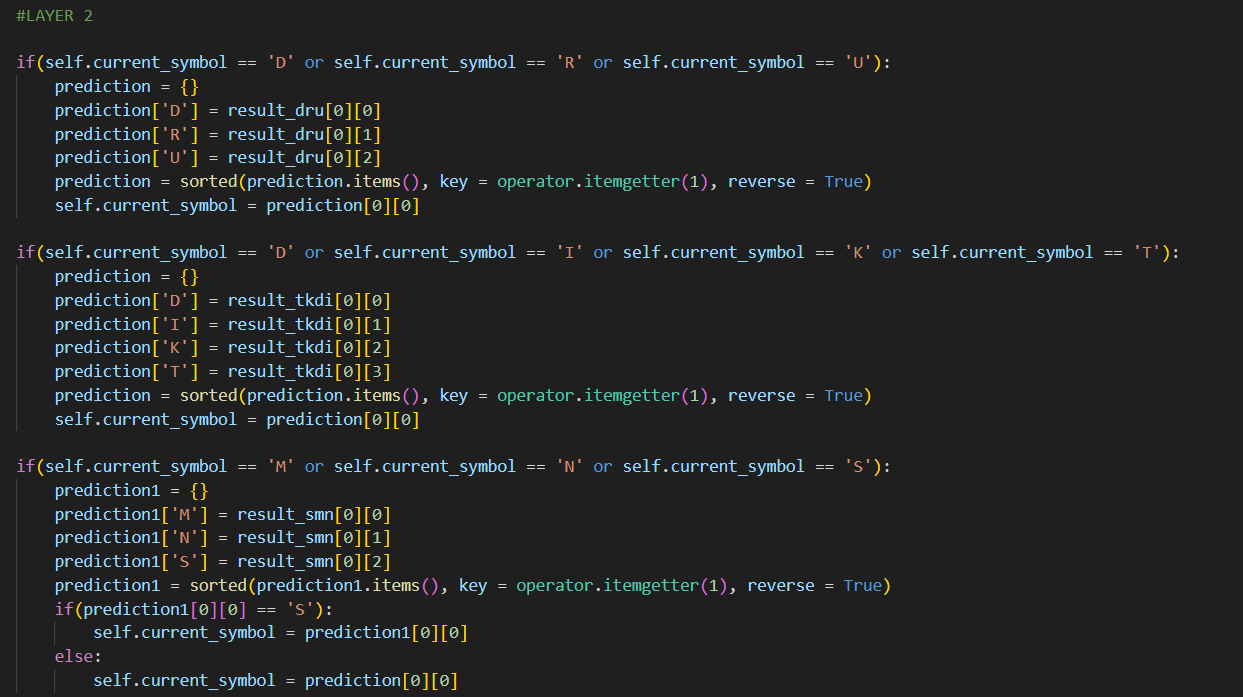 GitHub kunaldethe1/aslrecognition An application that convert