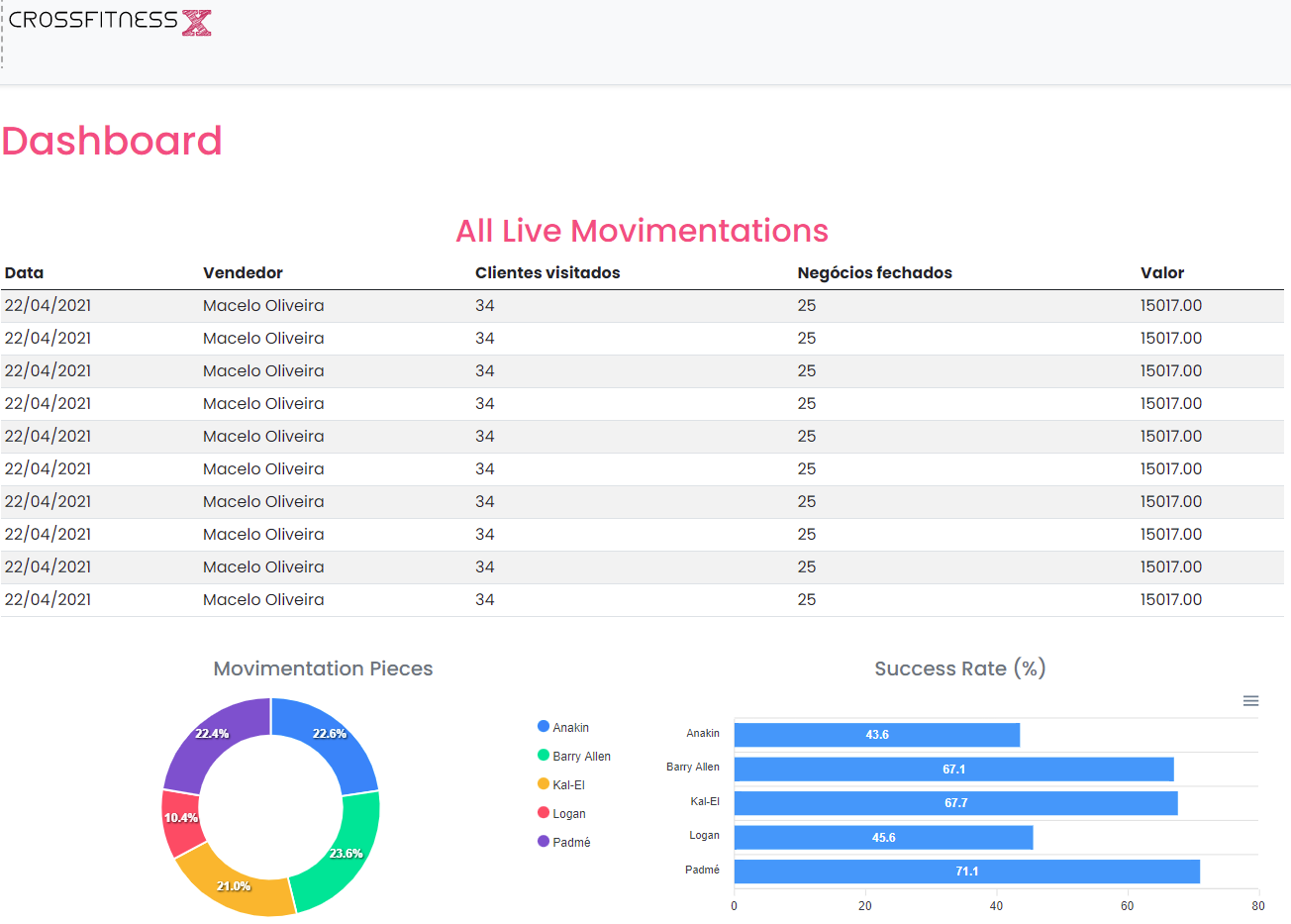GitHub - limatainer/DashboardSpringReact: Spring ReactJS week maraton ...