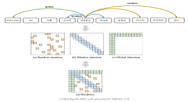 GitHub - dlsrnjs125/GraduateProject_MRC-NMT: 졸업프로젝트_MRC를 사용하여 뉴스기사에 대한 ...