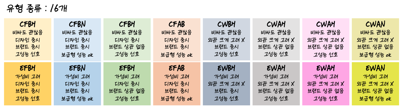 유저성향