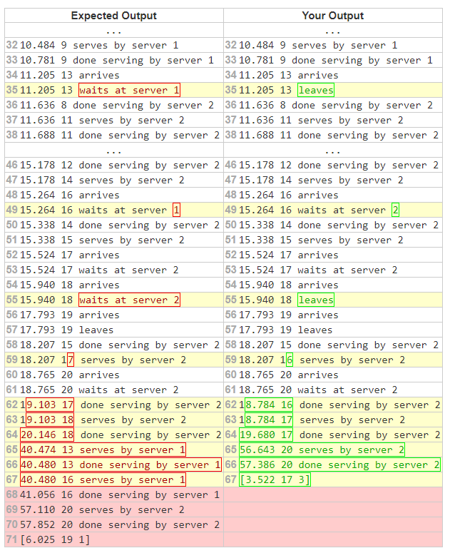 Project Test Case 4_3 Output · Issue #222 · nus-cs2030/2021-s2 · GitHub