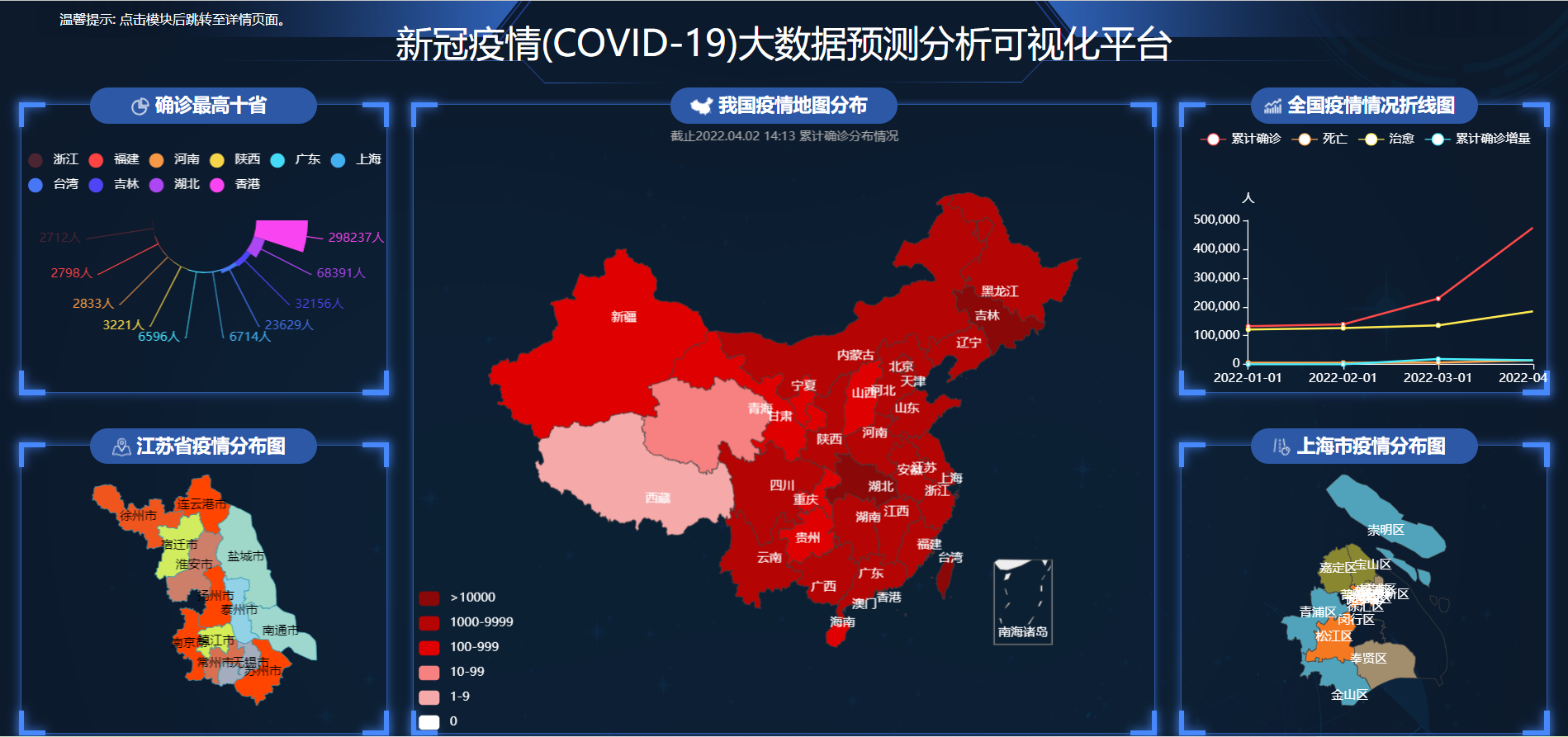 GitHub - chongchong2580/COVID-19
