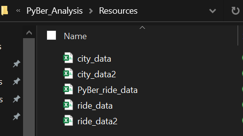 GitHub - melisavacca/PyBer_Analysis