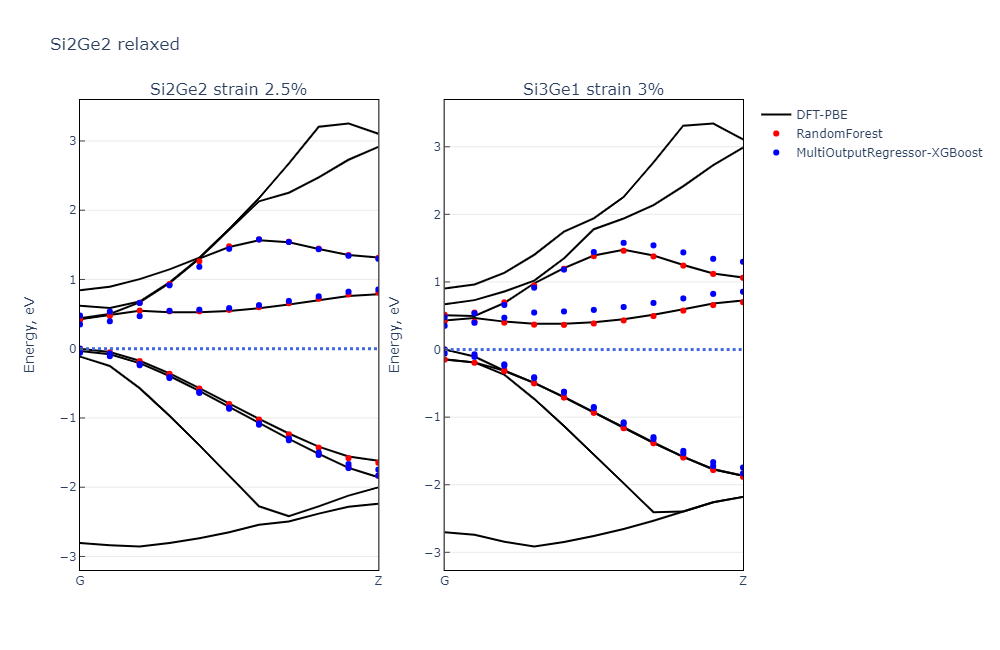 ml model performance