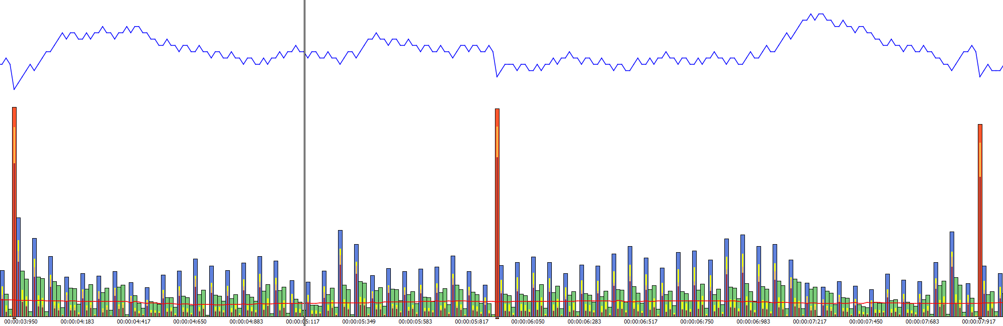 [Bug] H264 Bframes are causing stuttering when set to 2 or 3 Bframes