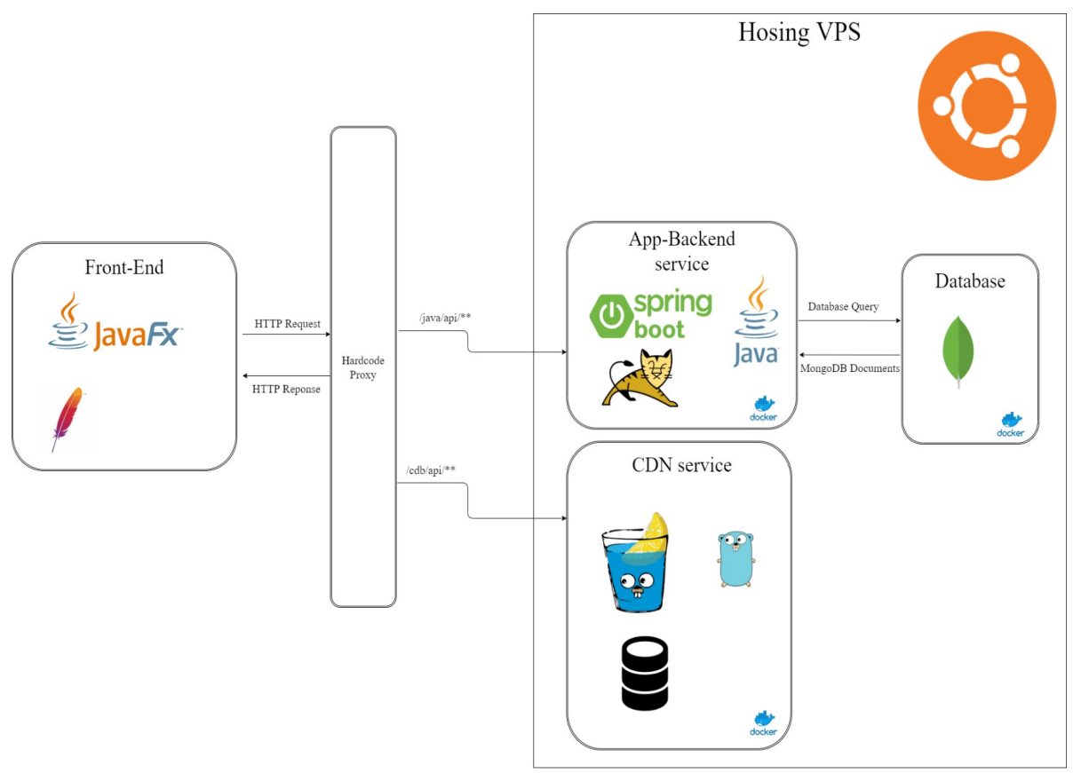 GitHub - howard-tran/java-chat-client: Java chat app, STOMP protocol