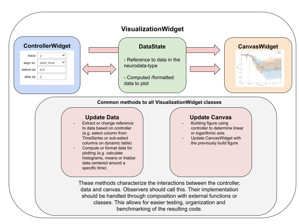 2022-11-30(VisualizationWidgetDetails)