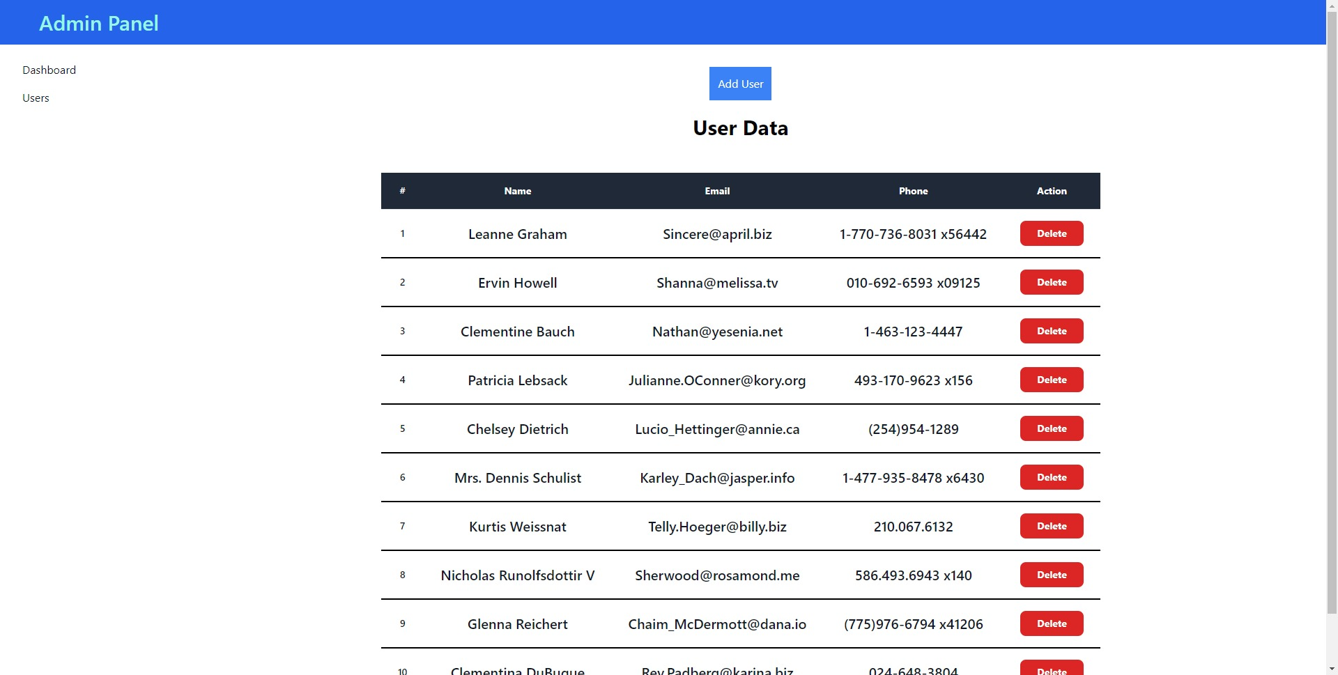 GitHub - Shivakarka/admin-panel