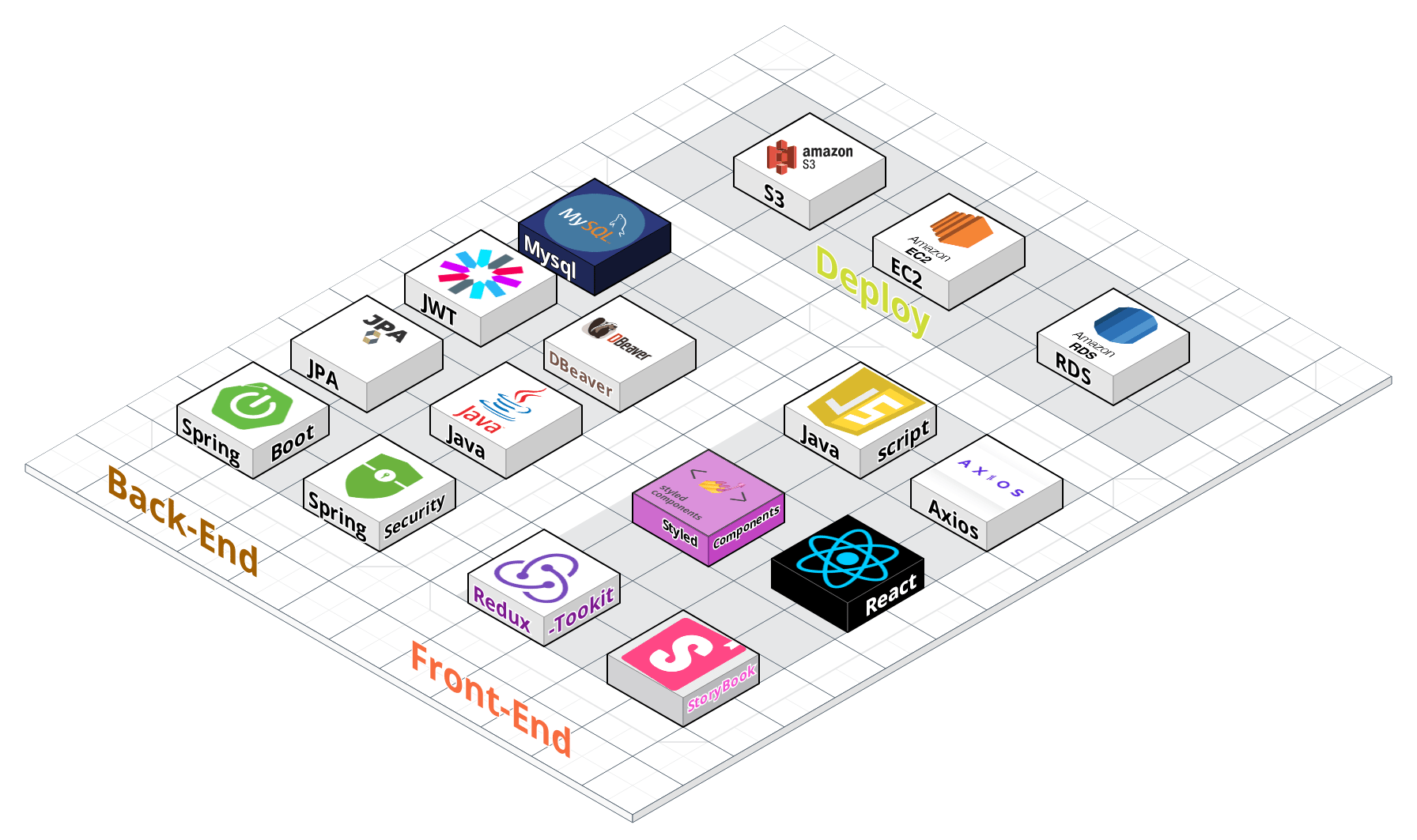 teck_stack