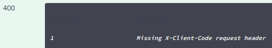 Low visibility of headers in markdown tables · Issue #3897 · swagger ...