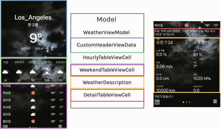 GitHub - Hyeongyu-IM/WeatherApp-Clone: SideProject · GitHub