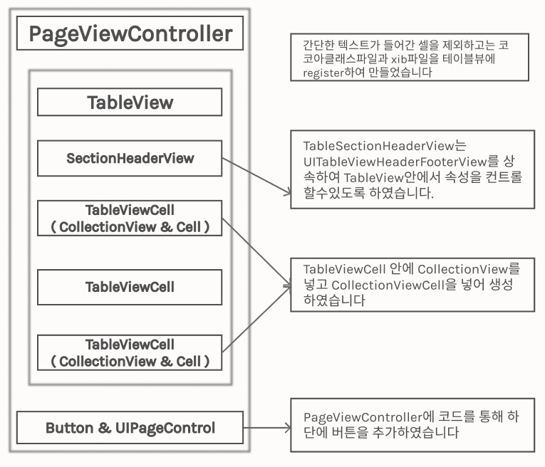 GitHub - Hyeongyu-IM/WeatherApp-Clone: SideProject · GitHub