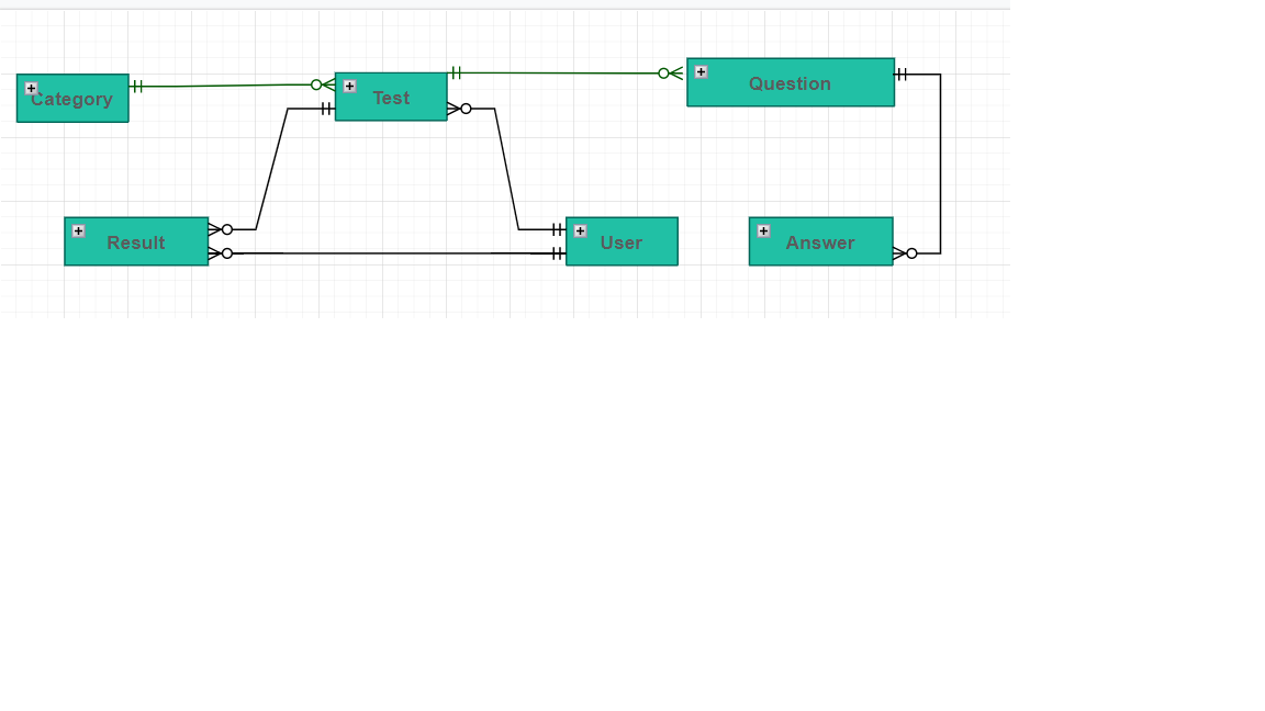 Entity Relationship diagram - GoncharukAD/TestGuru GitHub Wiki