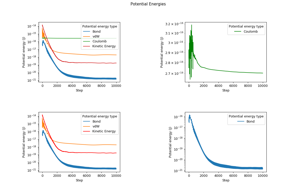 Pots Graph GitHub - L-Arscott/2D-HCl: Monte Carlo Simulation, Gradient Descent ...
