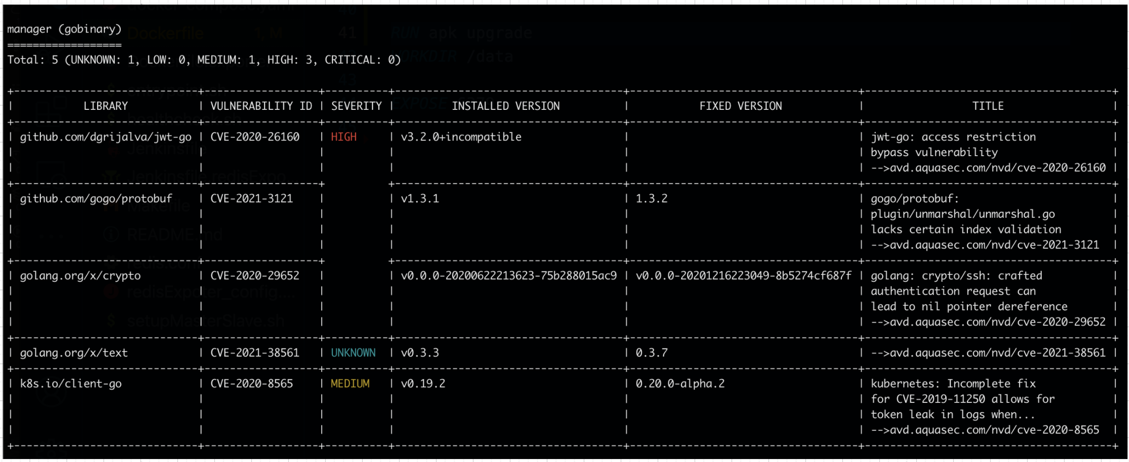 redis-operator-vulnerabilities
