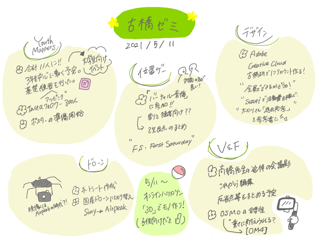 kahorusato (Kahoru Sato) · GitHub