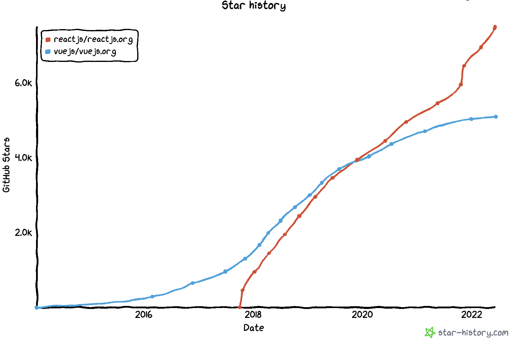 star-history.com-doc