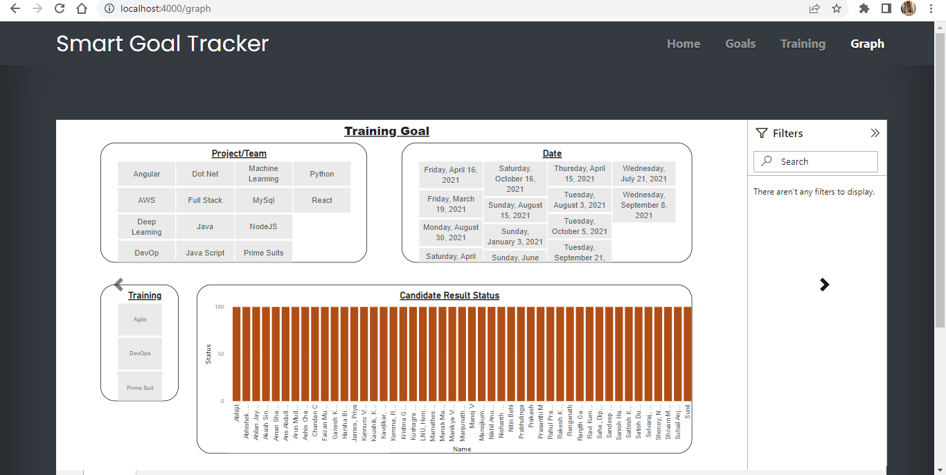 GitHub - vmishra18/Smart-Goal-Tracker: A ‘SMART GOAL TRACKER’ will help ...