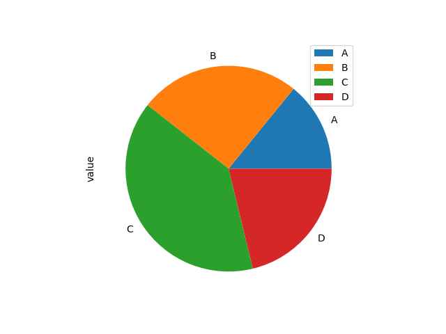Pie Chart