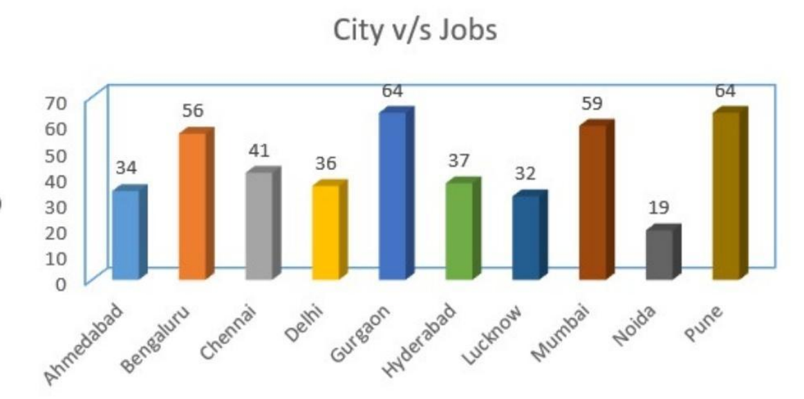 Github Ipratham7 Linkedin Job Analytics Linkedin Job Analytics Is A Data Driven Project That Github Ipratham7 Linkedin Job Analytics Linkedin Job Analytics Is A Data Driven Project That