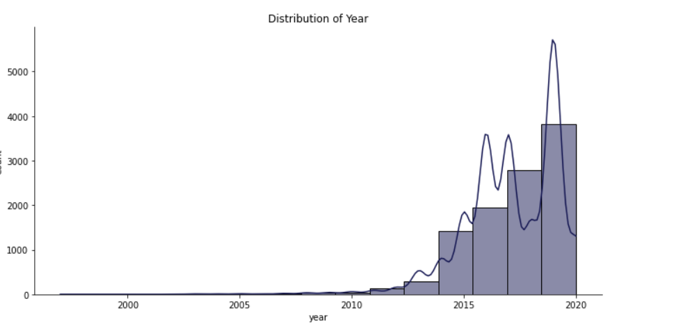 GitHub - agarwalrachit399/Data-Analytics: Data Analysis using Python ...