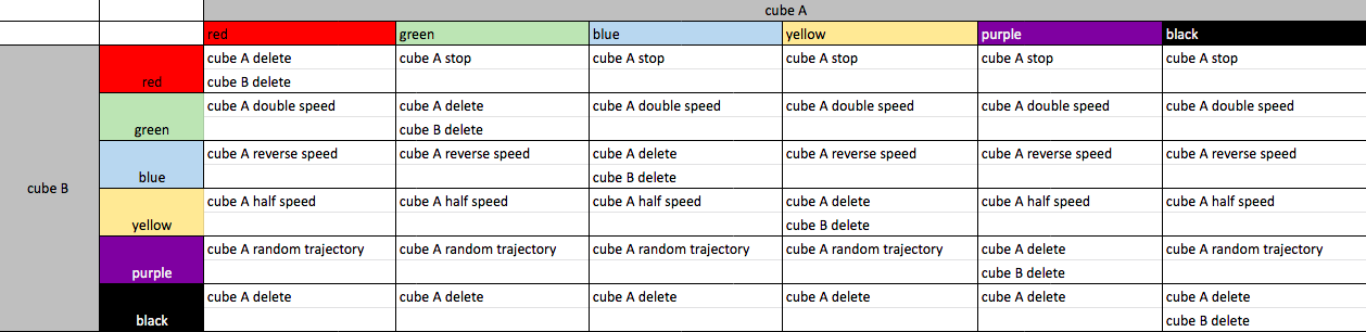 GitHub - obadaalbaba/colored_cubes_three_js: This is a code that ...