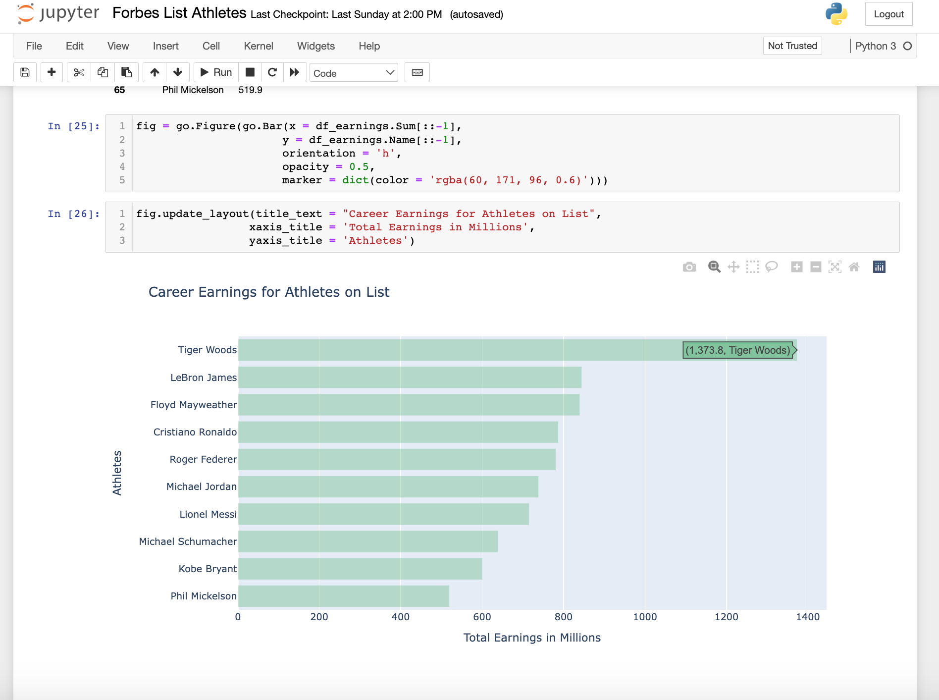 GitHub - VictoriaBrown89/Forbes_Data_Python: Forbes Richest Celebrities ...