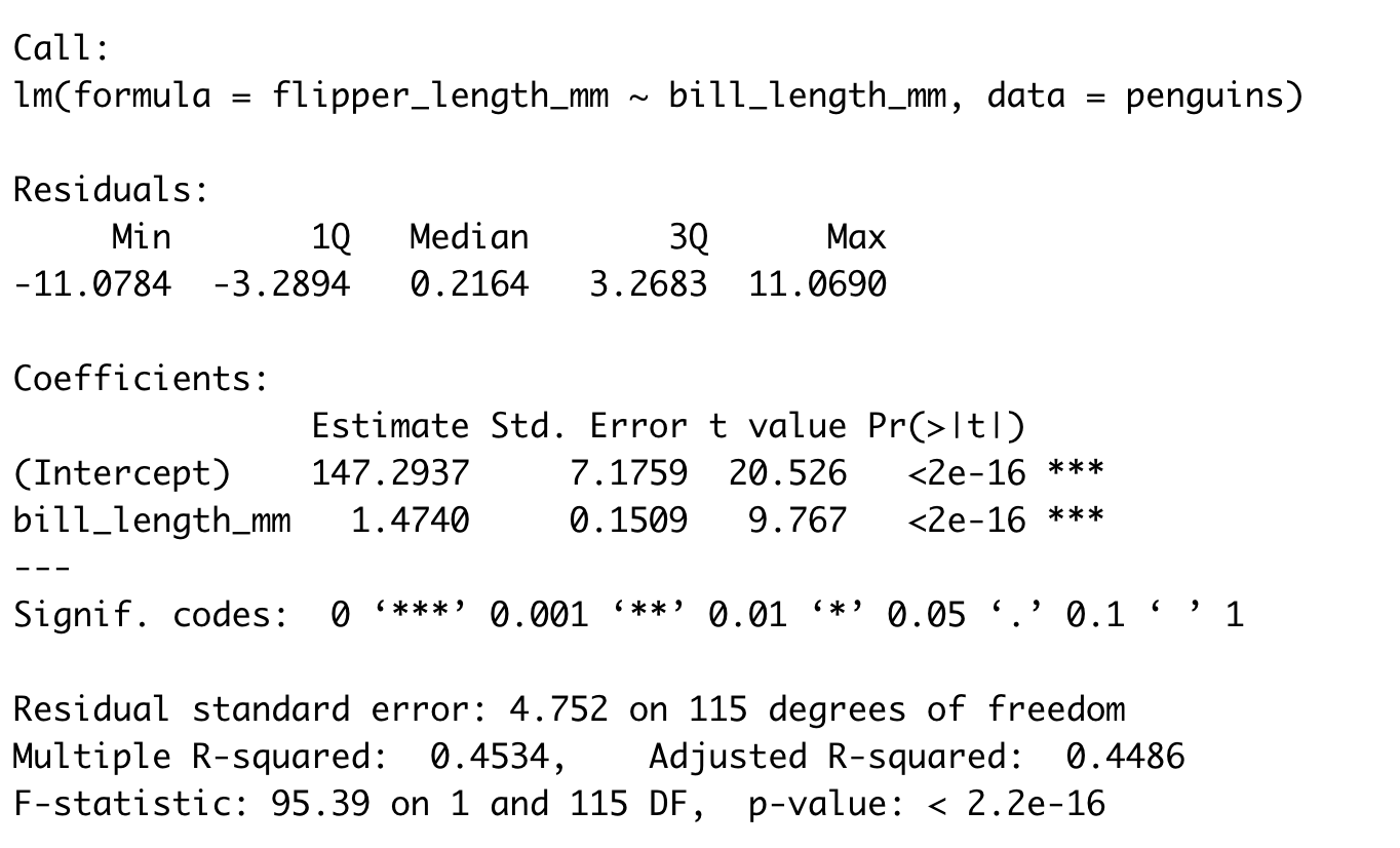 GitHub - Ellypham92/statistics-linear-regression: statistical ...
