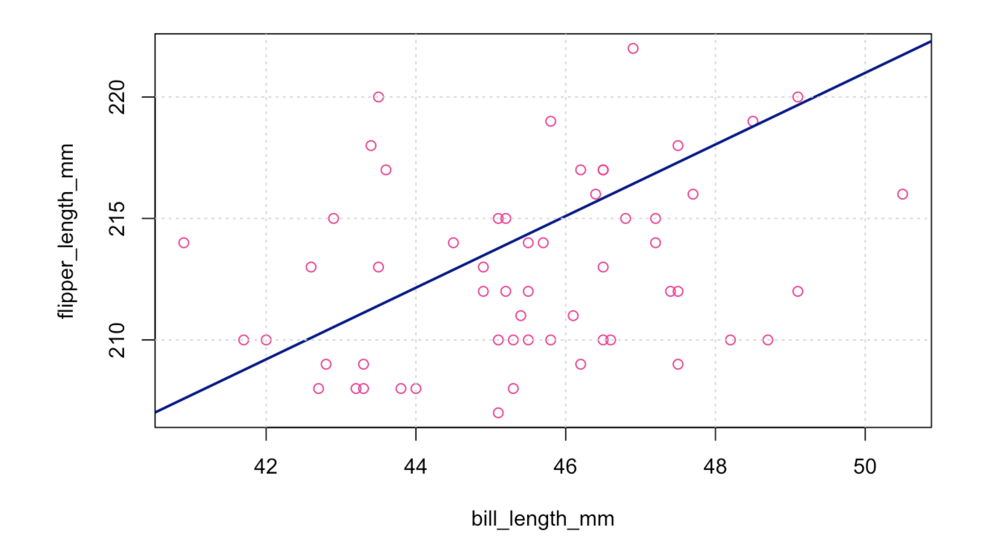 GitHub - Ellypham92/statistics-linear-regression: statistical ...