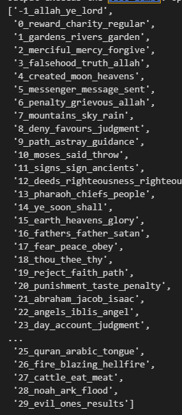 GitHub - omarelsayeed/Bertopic-Topic-Modelling-The-Holy-Quran