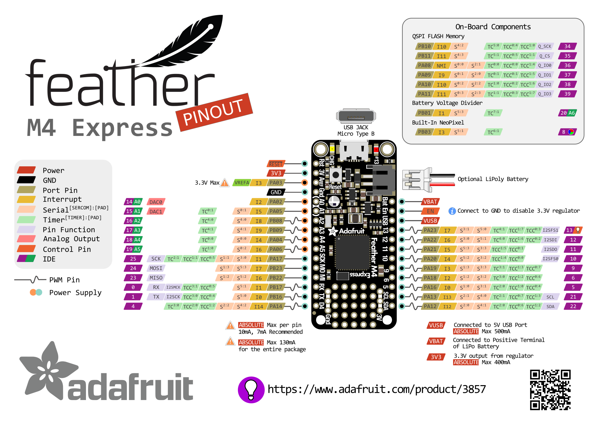 Feather M4 Express