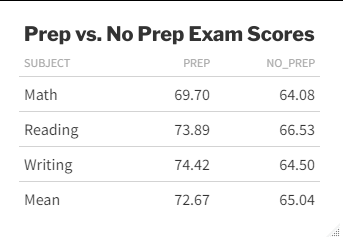 GitHub - johnhenryrussell/Predicting_Student_Performance: A data ...