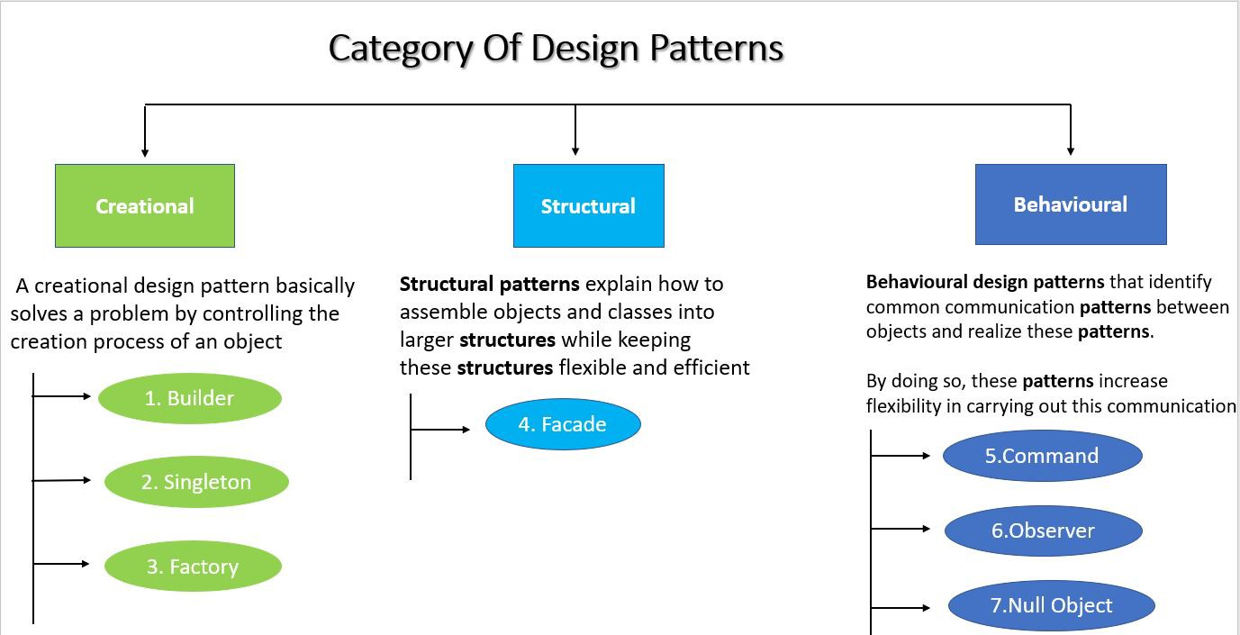 GitHub - saifhany/design-patterns: design-patterns review