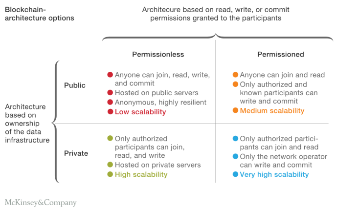 Public or Private