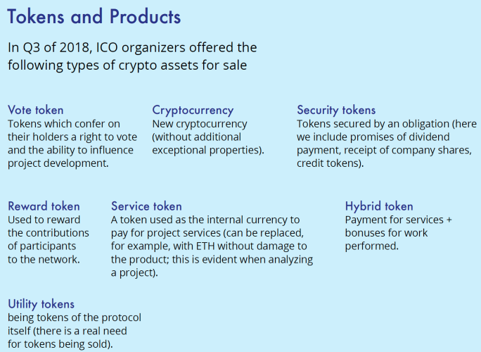 Tokens and Products