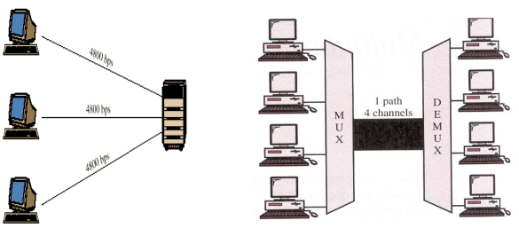 Multiplexing 의 비교